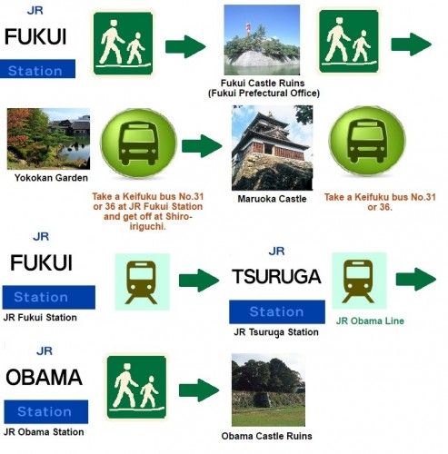 route to follow when visiting castles in Fukui