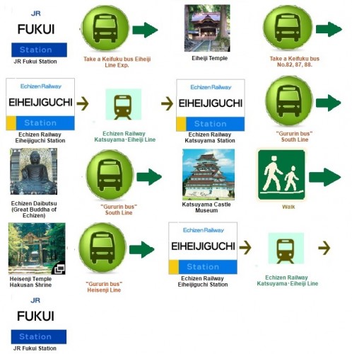 suggested itinerary to get around shrines and temples in Fukui